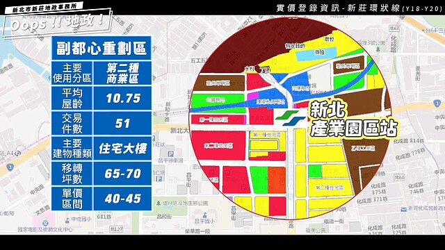 捷運新北產業園區站周邊500公尺,近副都心重劃區成交行情